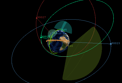 Screenshot of software showing the earth and orbits